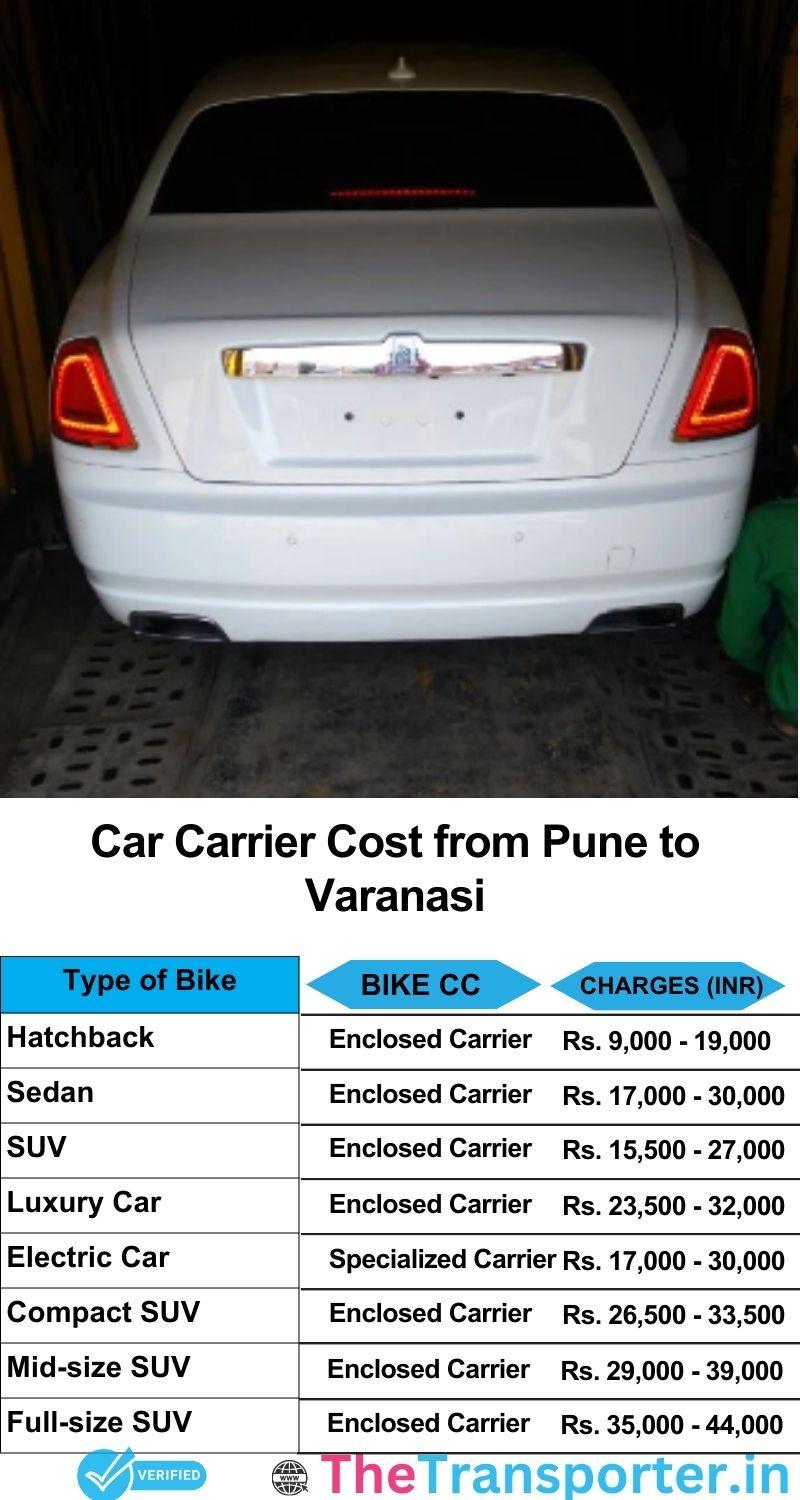 car transport rates list from Pune to Varanasi
