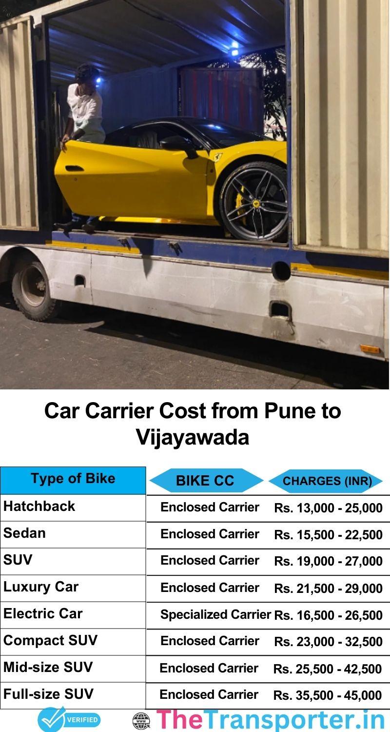 car transport rates list from Pune to Vijayawada