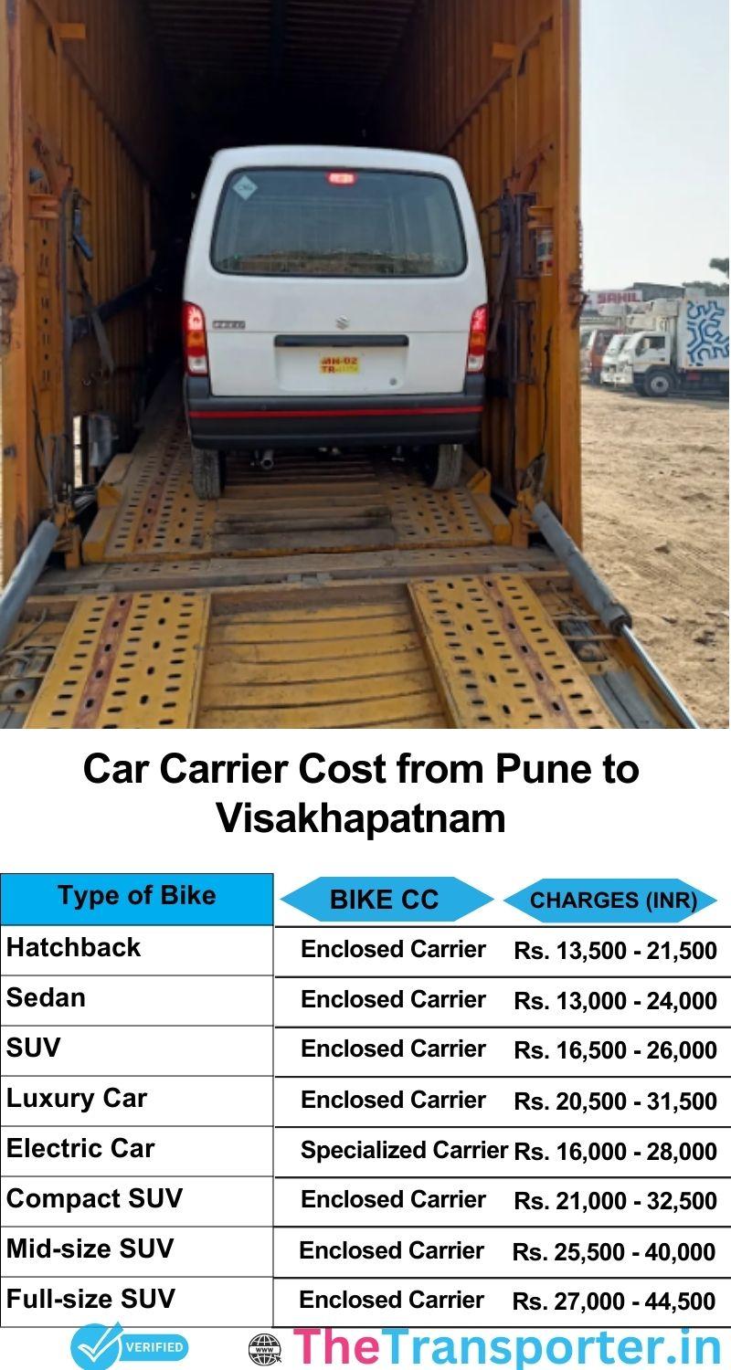 car transport rates list from Pune to Visakhapatnam
