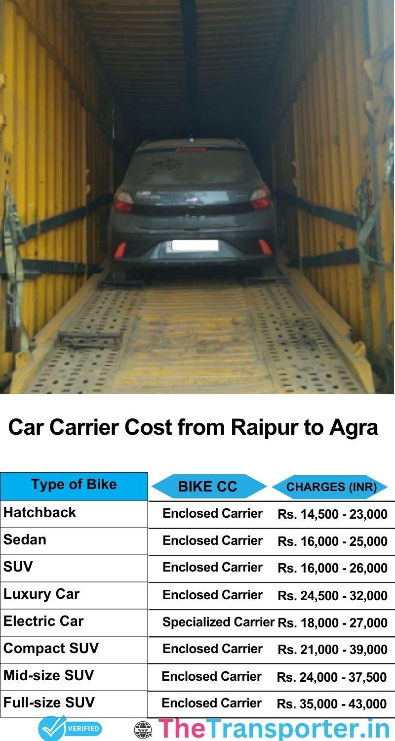 car transport rates list from Raipur to Agra