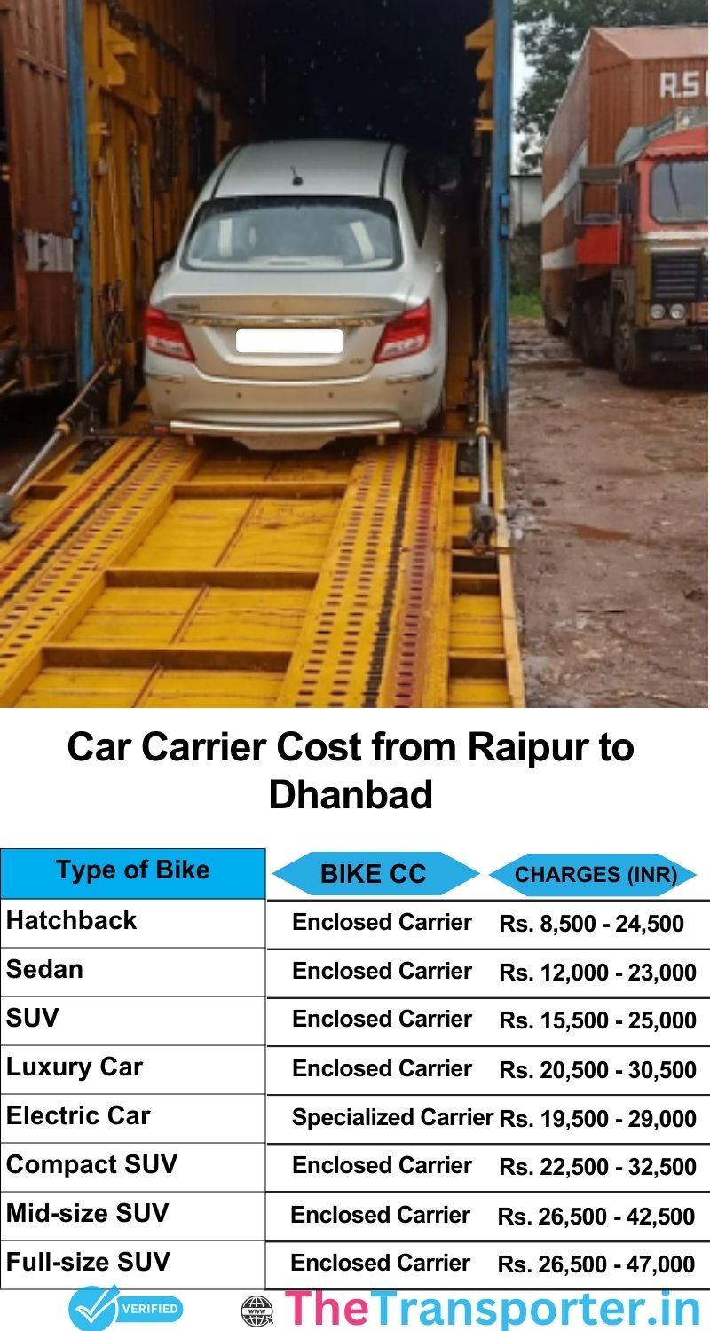 car transport rates list from Raipur to Dhanbad