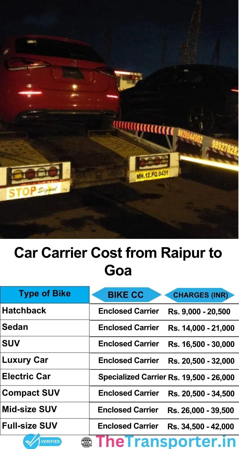 car transport rates list from Raipur to Goa
