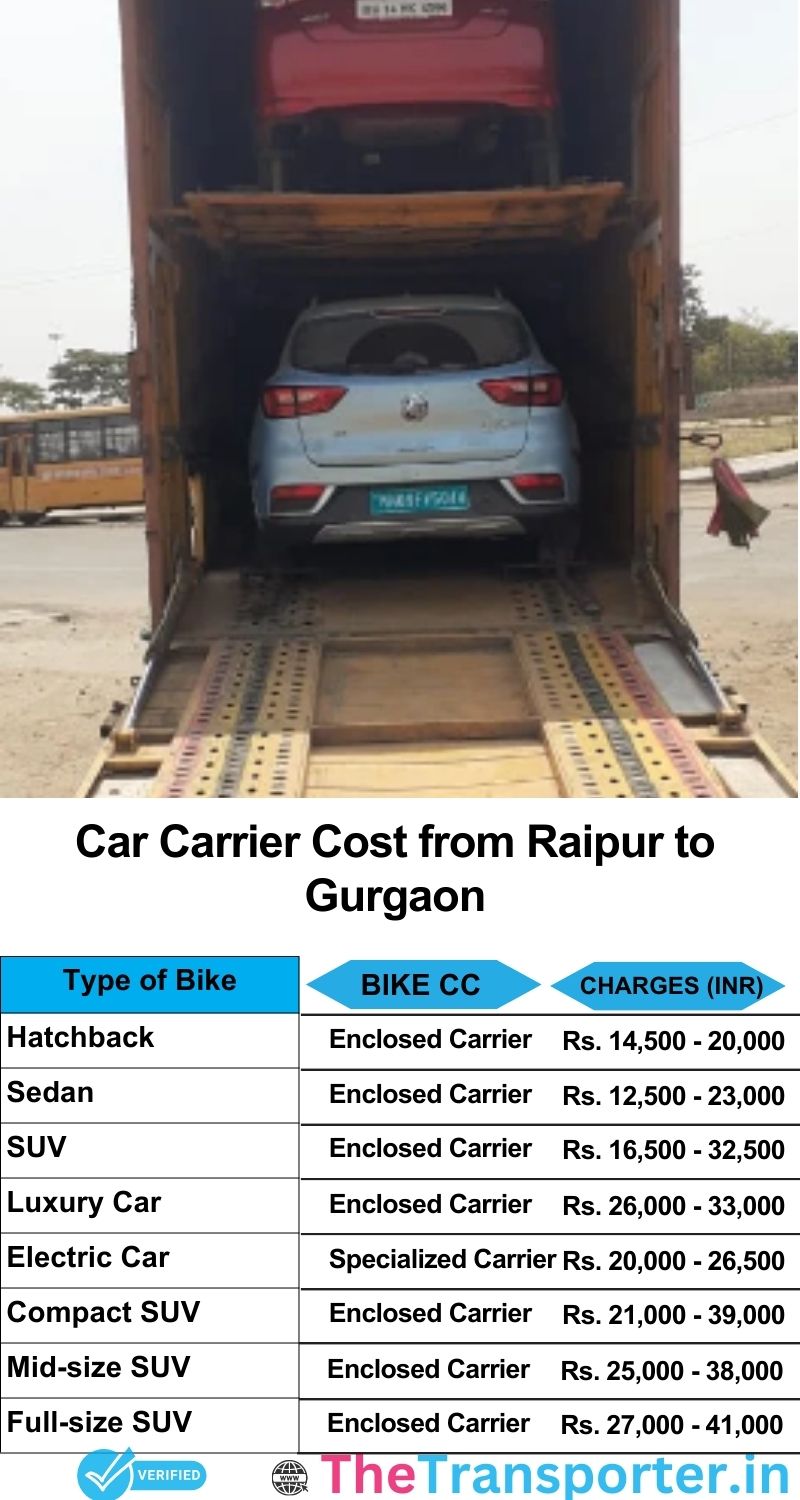 car transport rates list from Raipur to Gurgaon