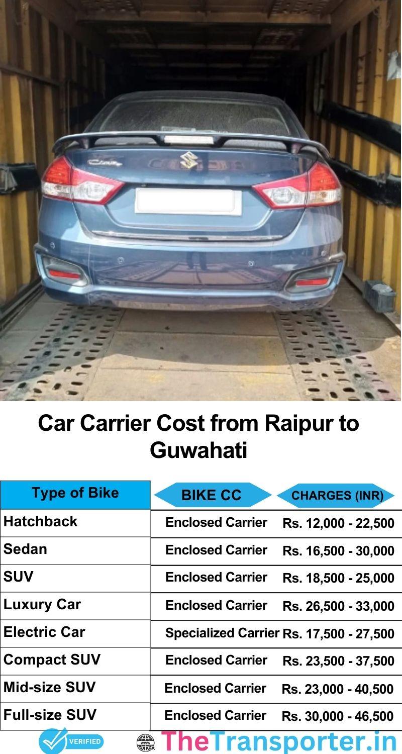 car transport rates list from Raipur to Guwahati