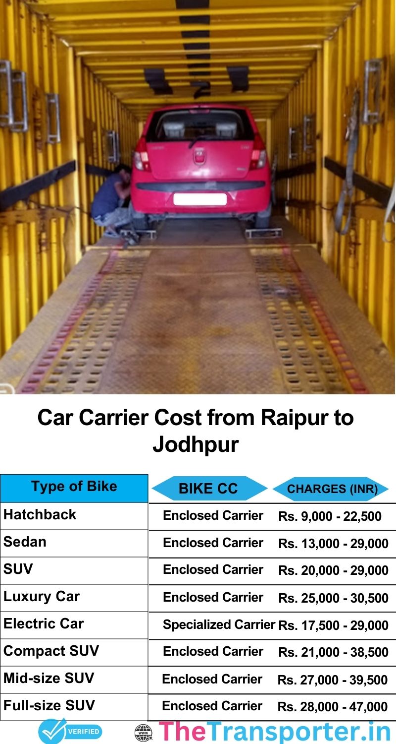 car transport rates list from Raipur to Jodhpur