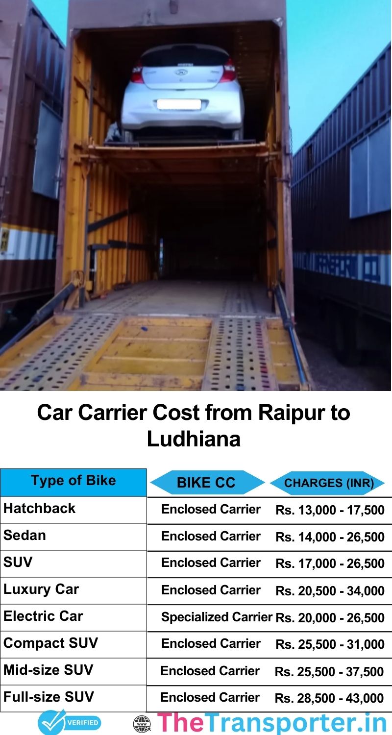 car transport rates list from Raipur to Ludhiana