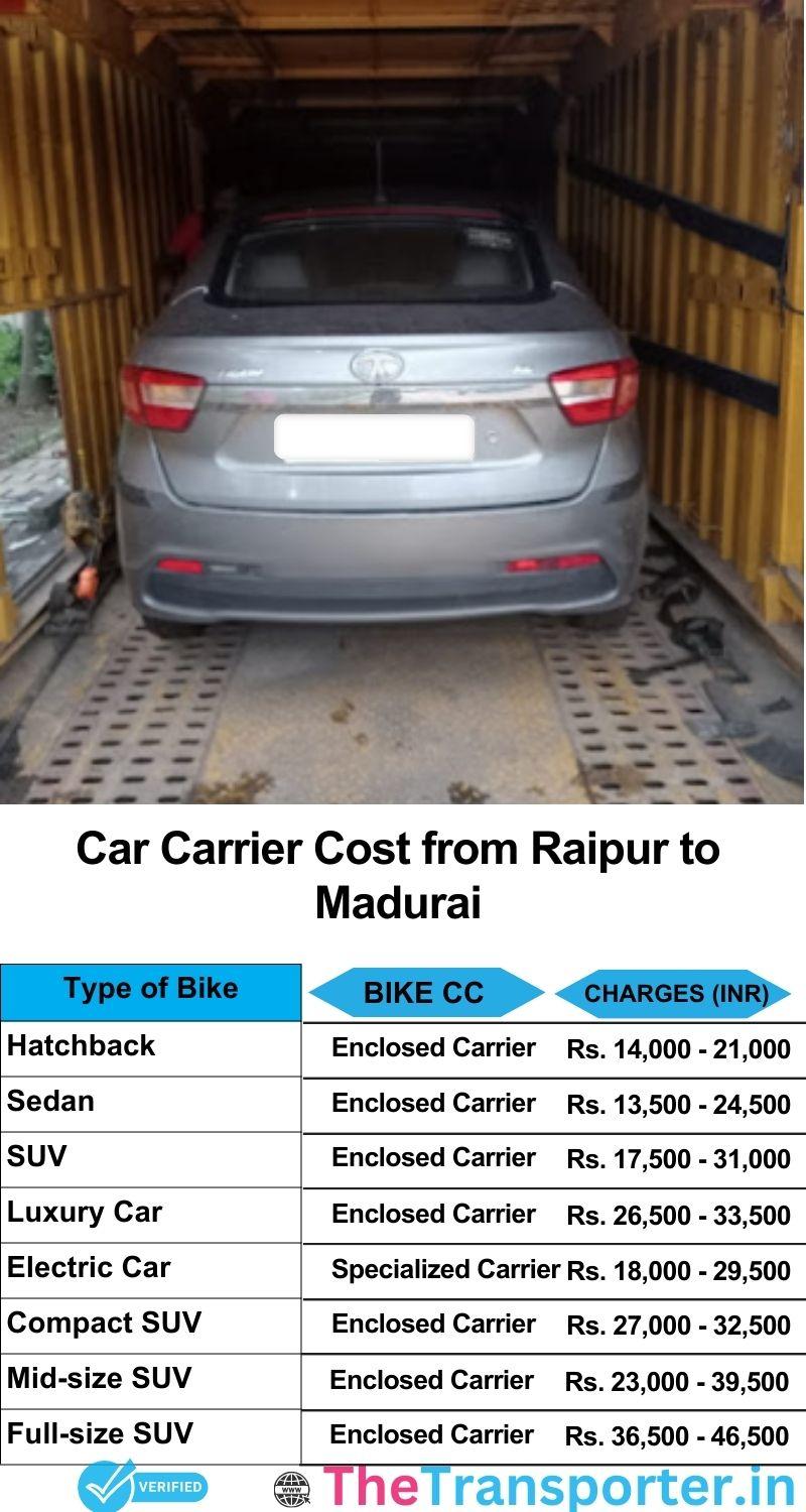 car transport rates list from Raipur to Madurai
