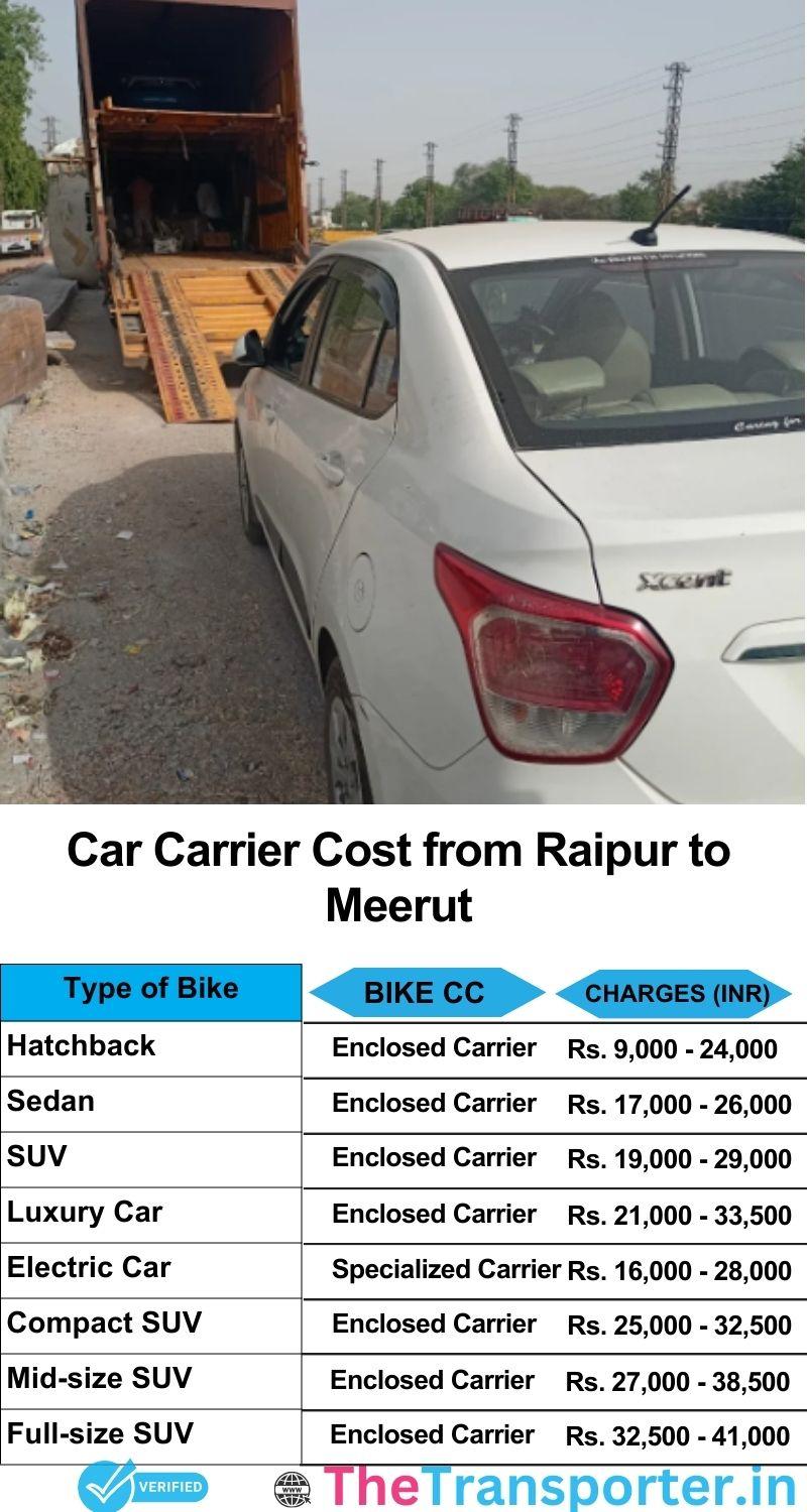 car transport rates list from Raipur to Meerut