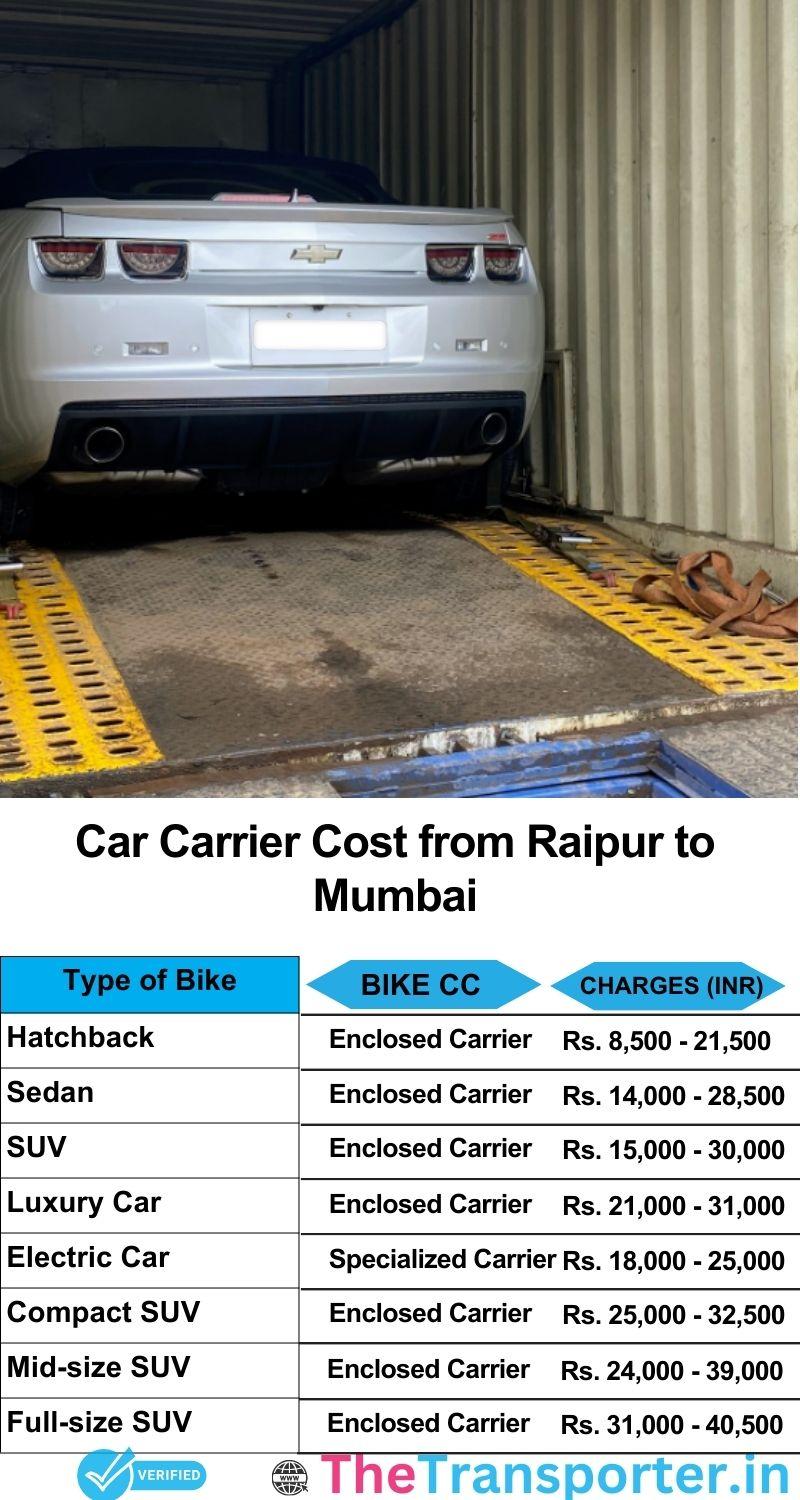 car transport rates list from Raipur to Mumbai