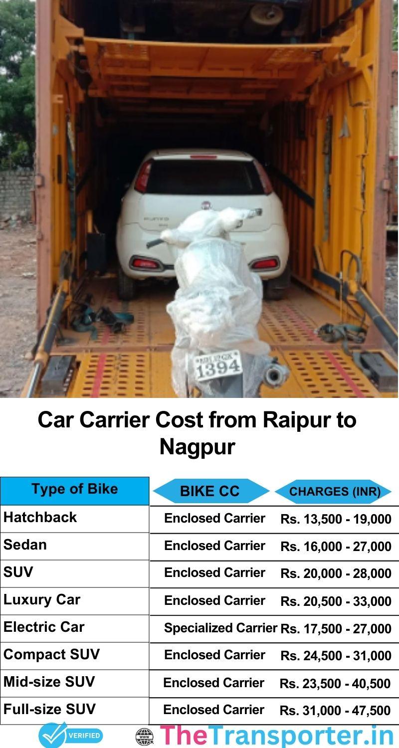 car transport rates list from Raipur to Nagpur
