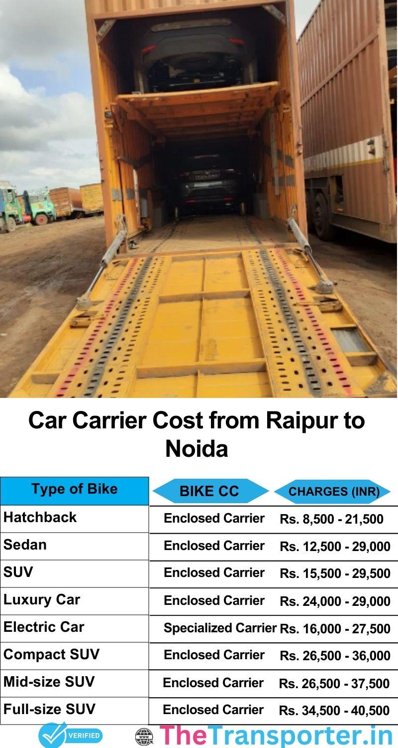 car transport rates list from Raipur to Noida
