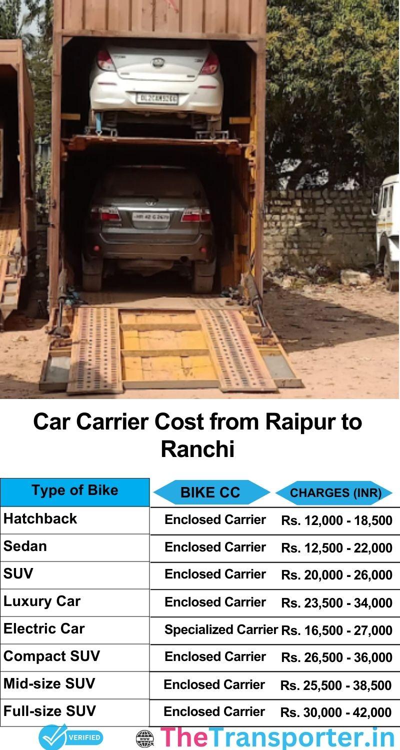 car transport rates list from Raipur to Ranchi