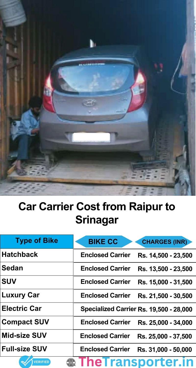 car transport rates list from Raipur to Srinagar