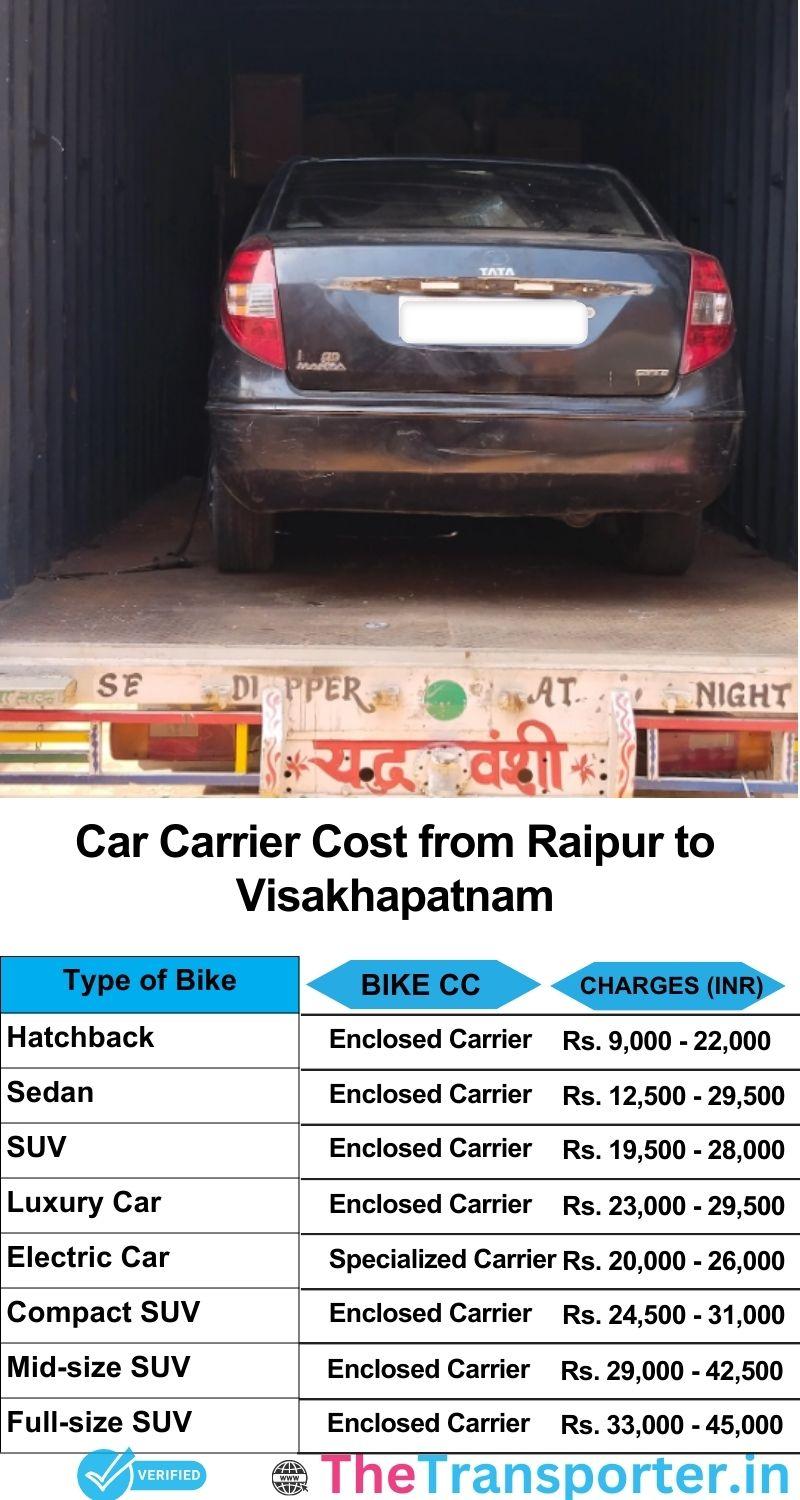 car transport rates list from Raipur to Visakhapatnam