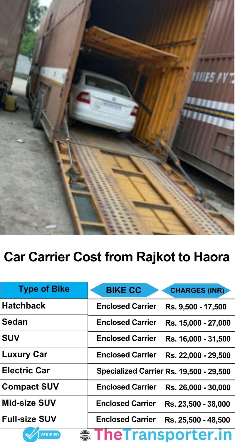 car transport rates list from Rajkot to Haora