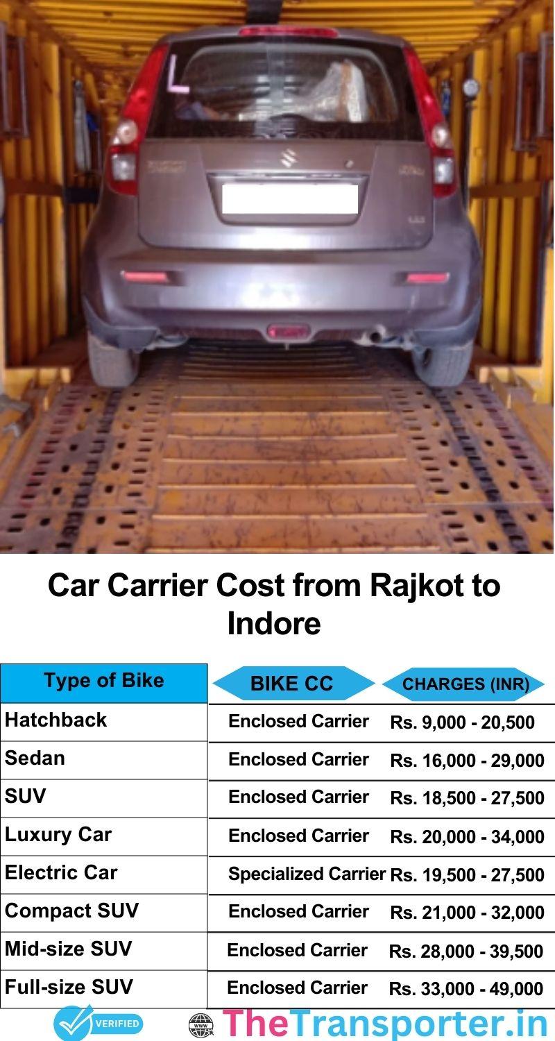 car transport rates list from Rajkot to Indore