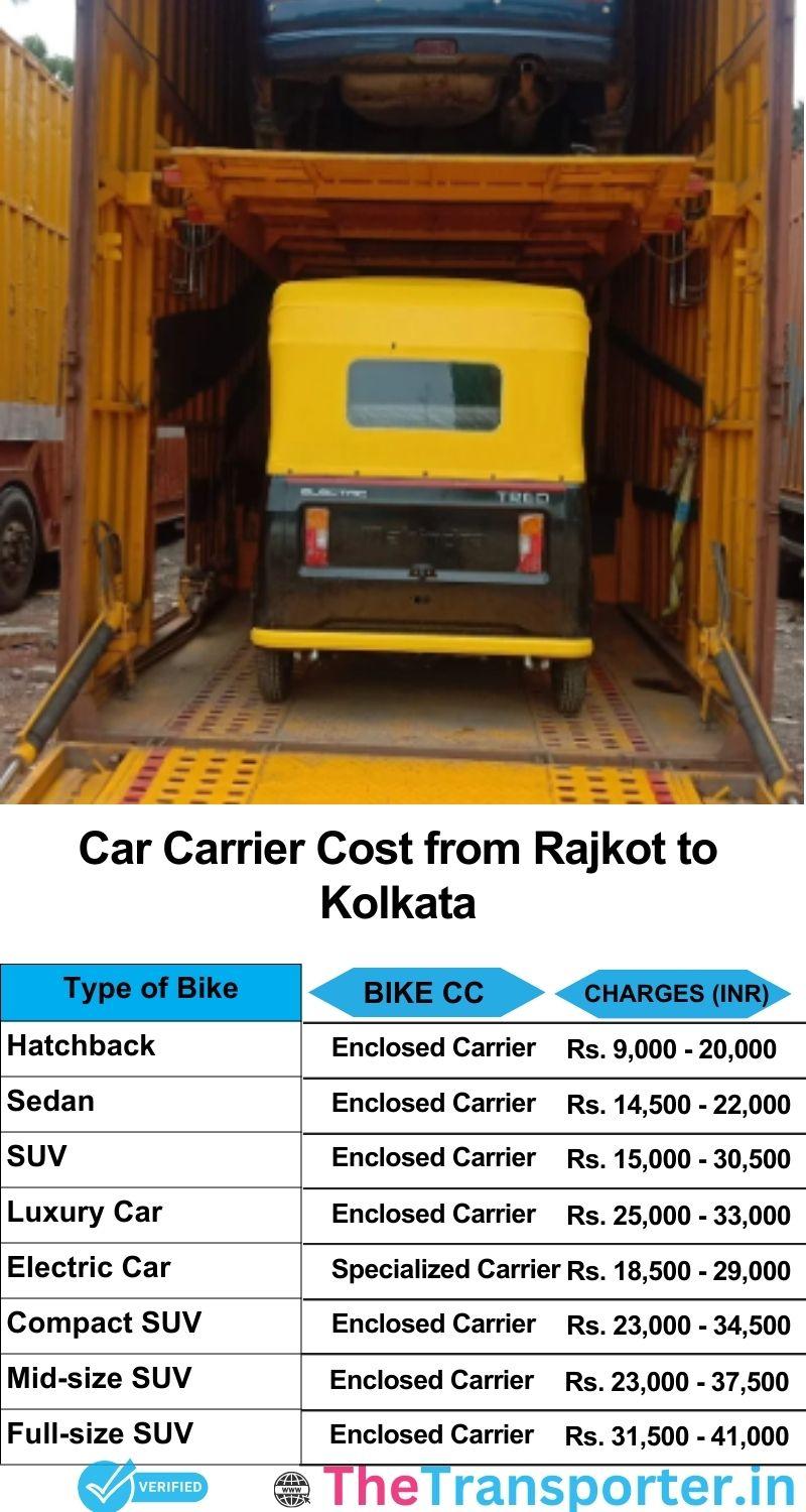 car transport rates list from Rajkot to Kolkata