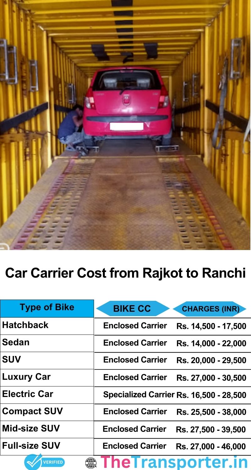 car transport rates list from Rajkot to Ranchi