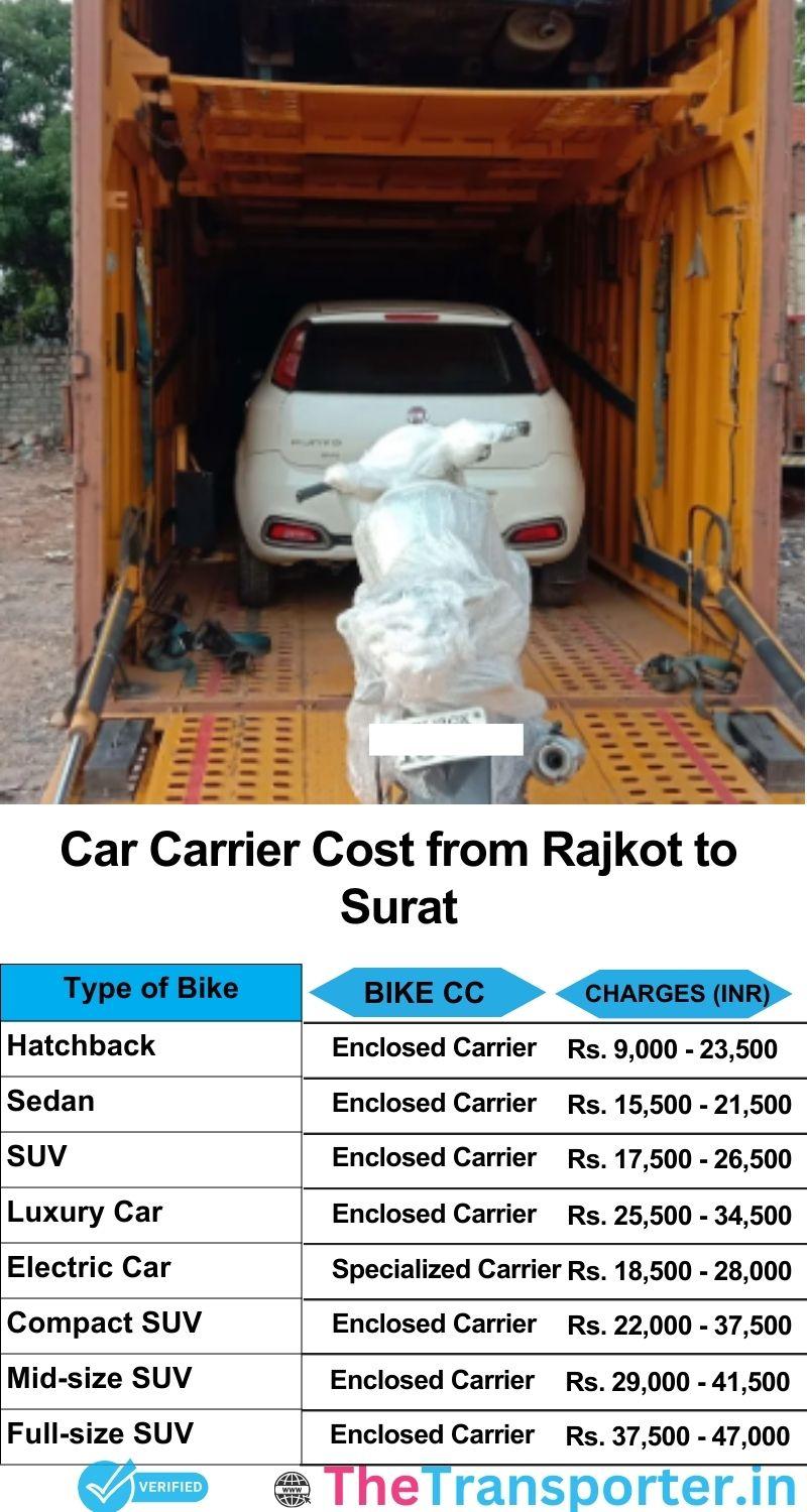 car transport rates list from Rajkot to Surat