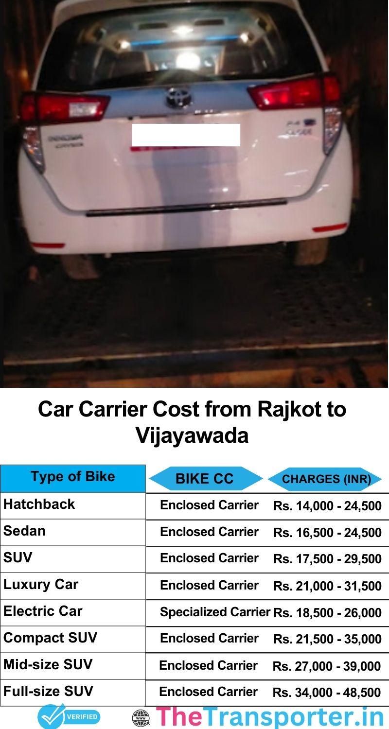 car transport rates list from Rajkot to Vijayawada