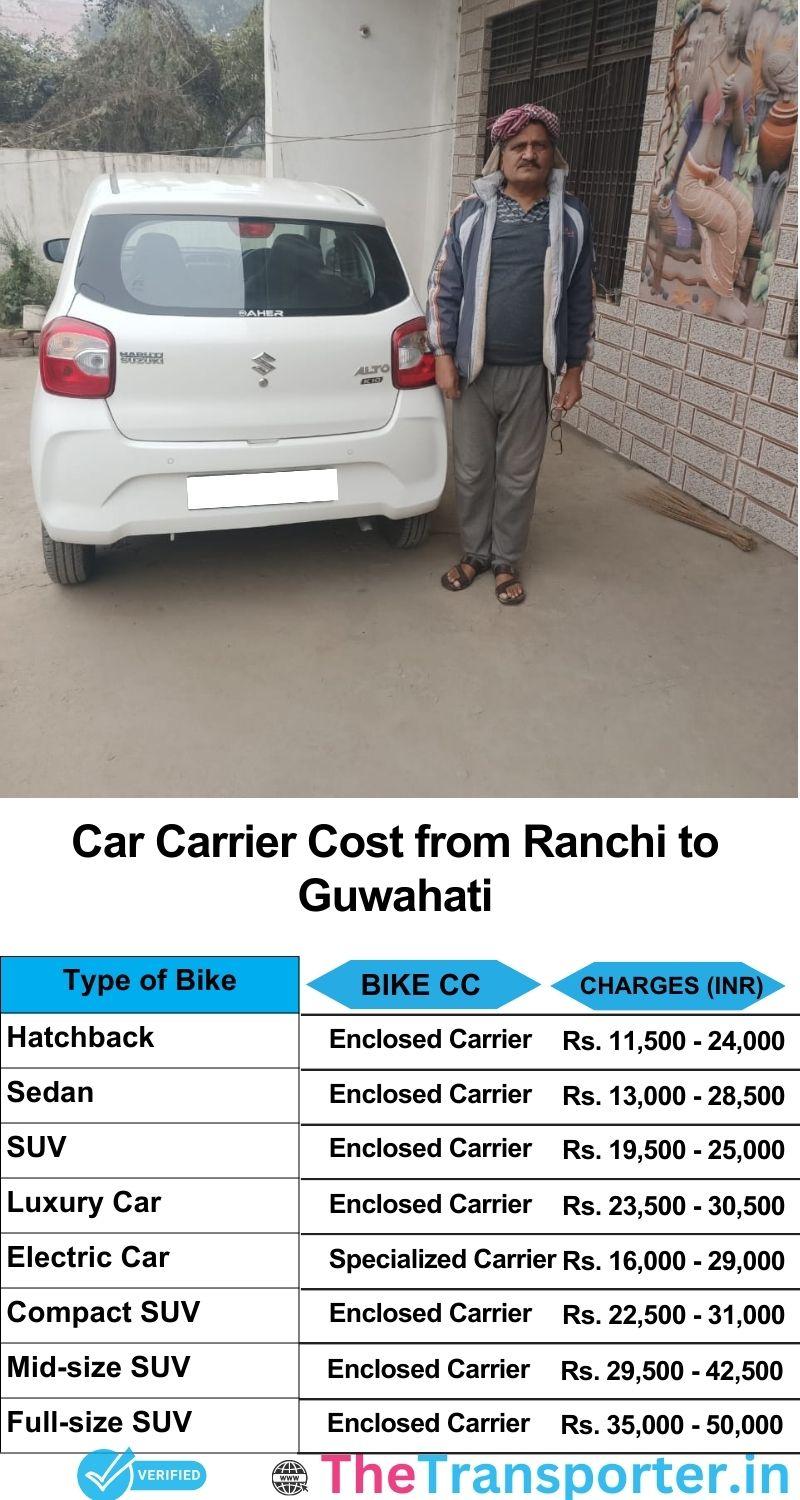 car transport rates list from Ranchi to Guwahati