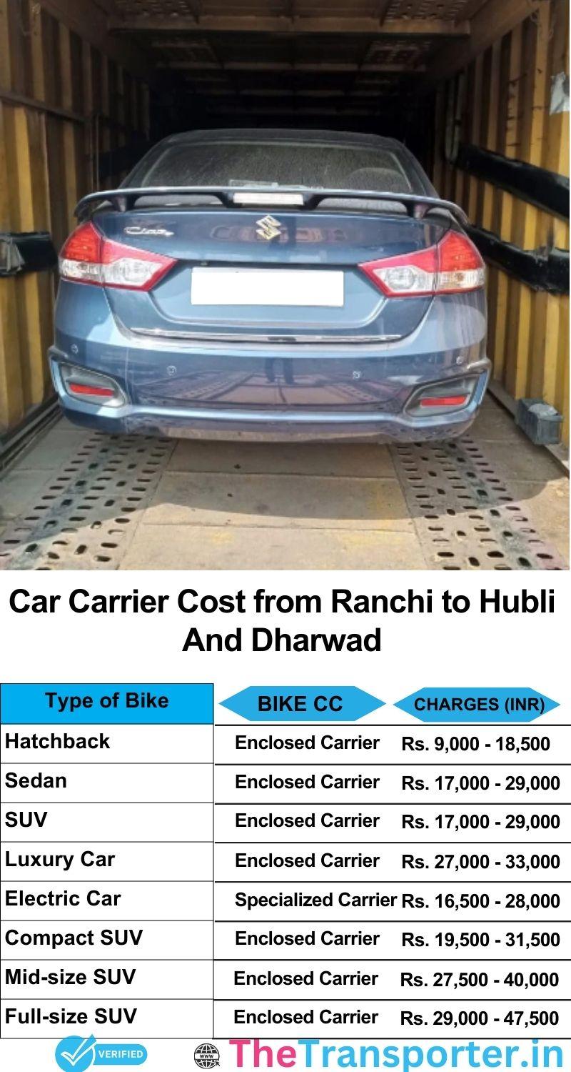 car transport rates list from Ranchi to Hubli and dharwad