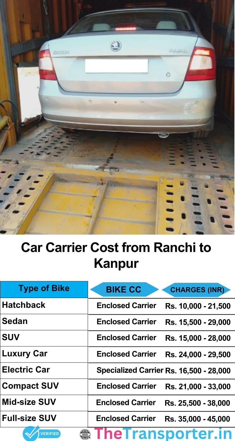 car transport rates list from Ranchi to Kanpur