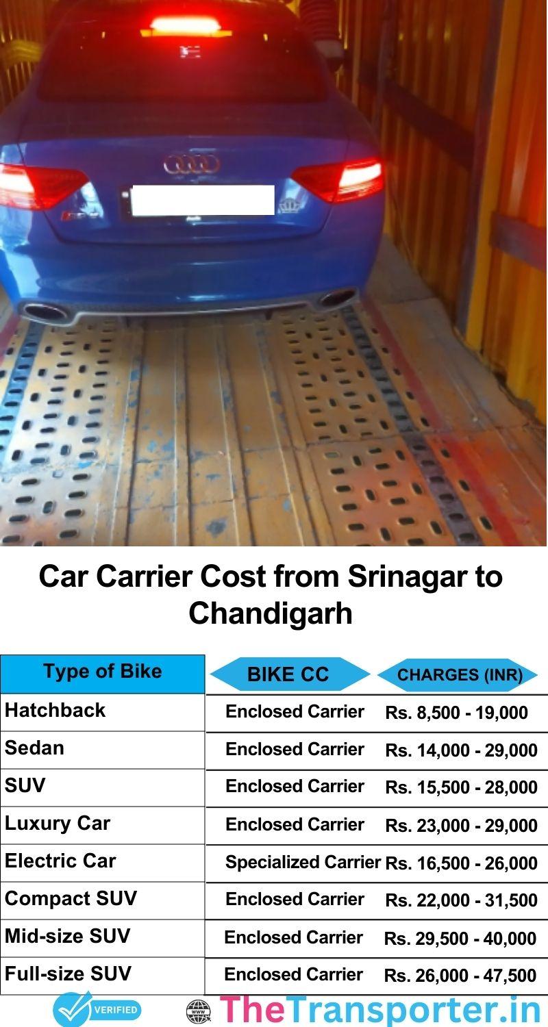 car transport rates list from Srinagar to Chandigarh