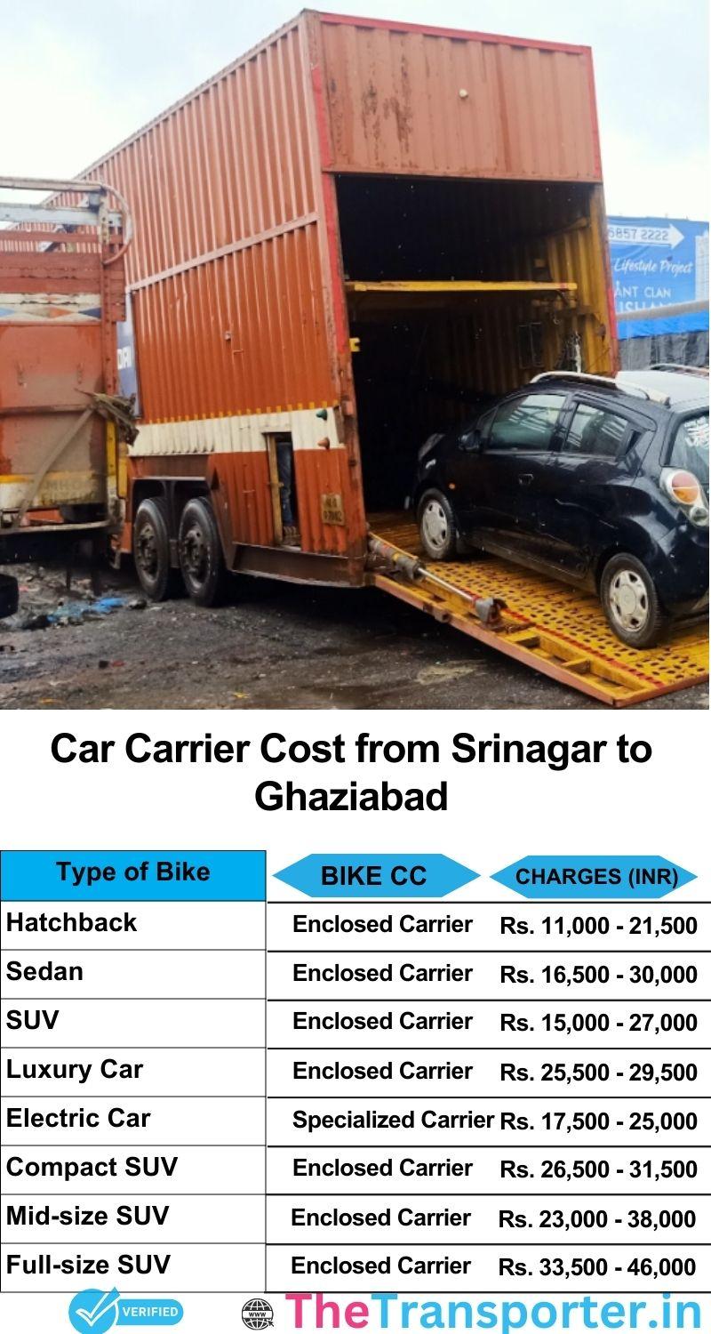 car transport rates list from Srinagar to Ghaziabad