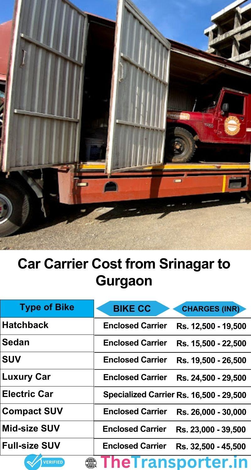 car transport rates list from Srinagar to Gurgaon