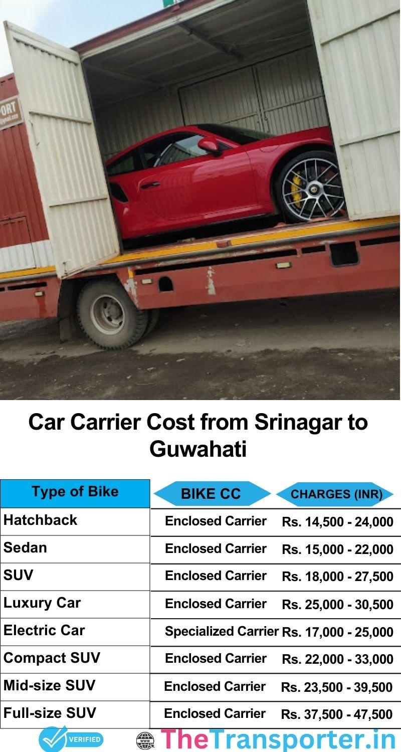 car transport rates list from Srinagar to Guwahati