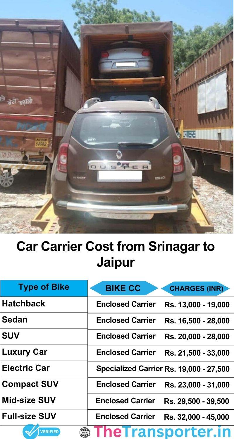 car transport rates list from Srinagar to Jaipur