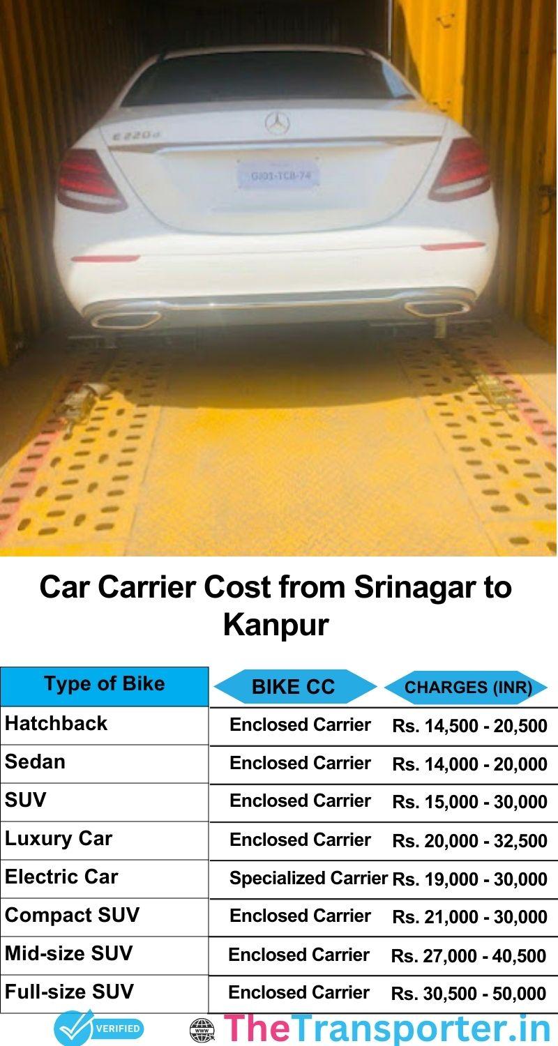 car transport rates list from Srinagar to Kanpur