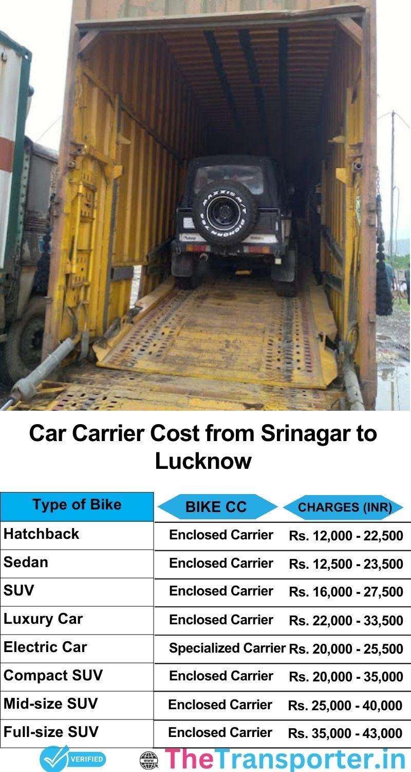 car transport rates list from Srinagar to Lucknow