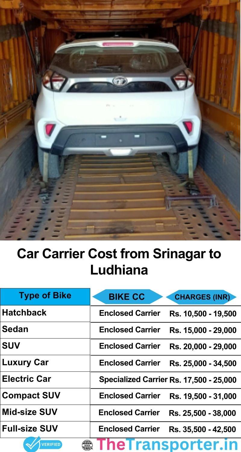 car transport rates list from Srinagar to Ludhiana