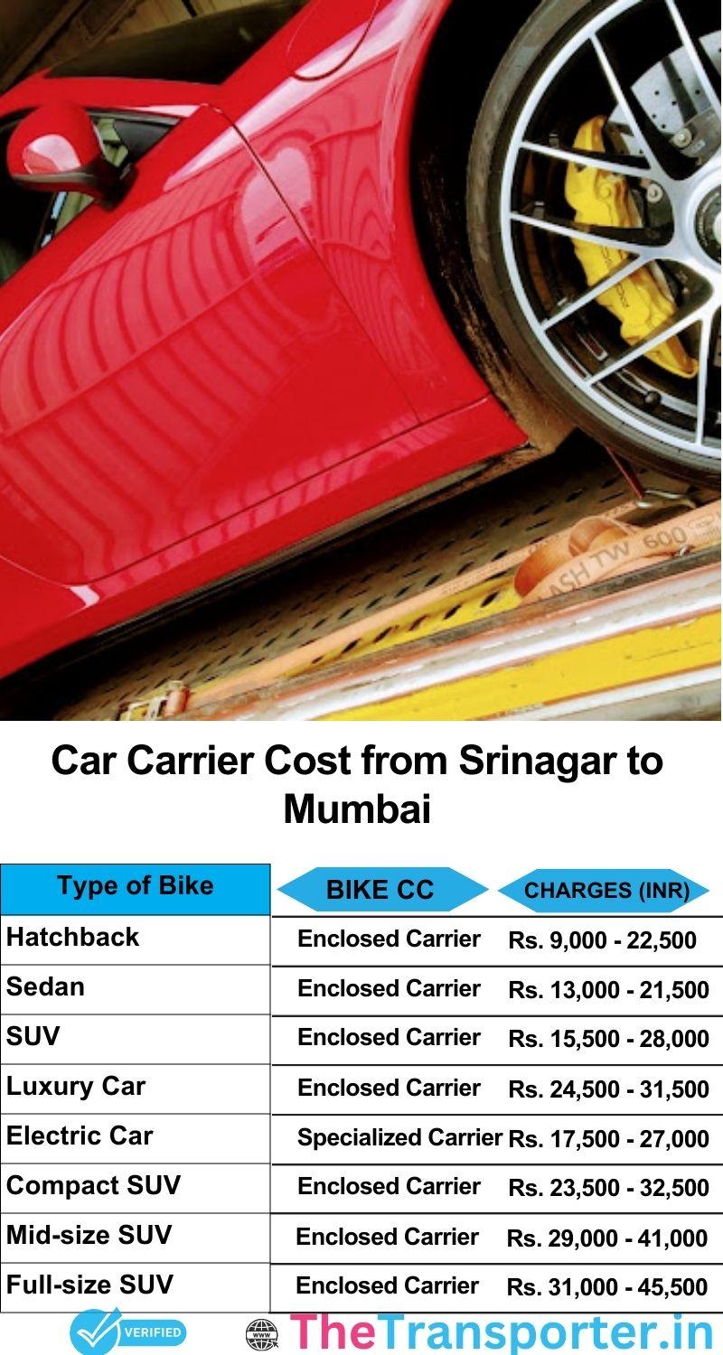 car transport rates list from Srinagar to Mumbai