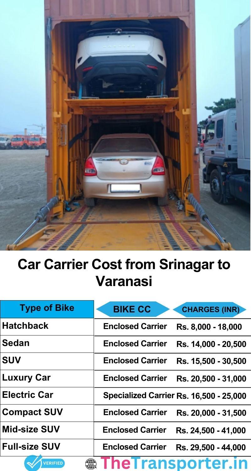 car transport rates list from Srinagar to Varanasi