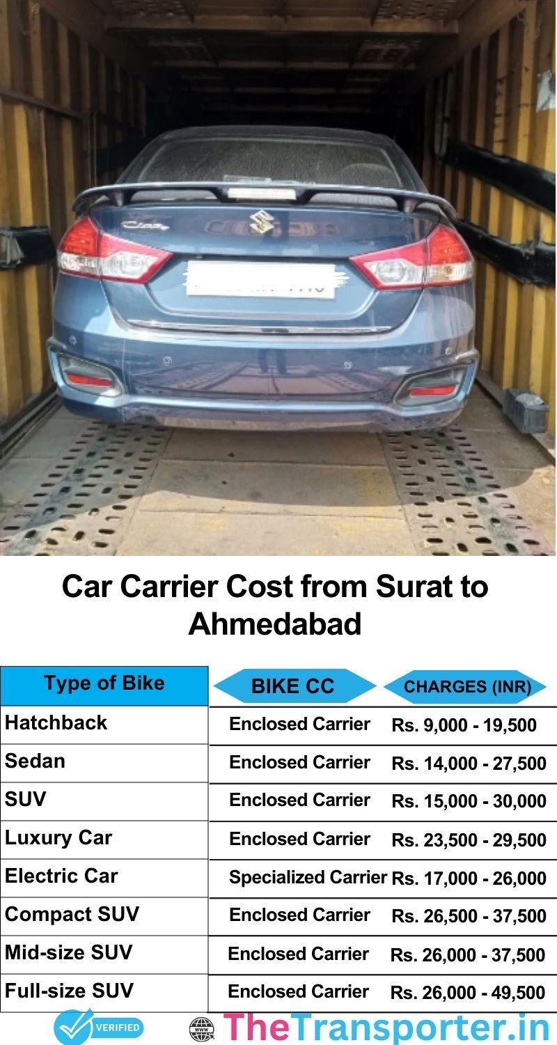 car transport rates list from Surat to Ahmedabad