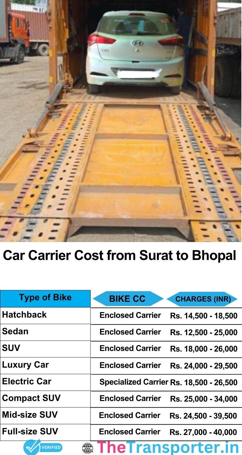 car transport rates list from Surat to Bhopal