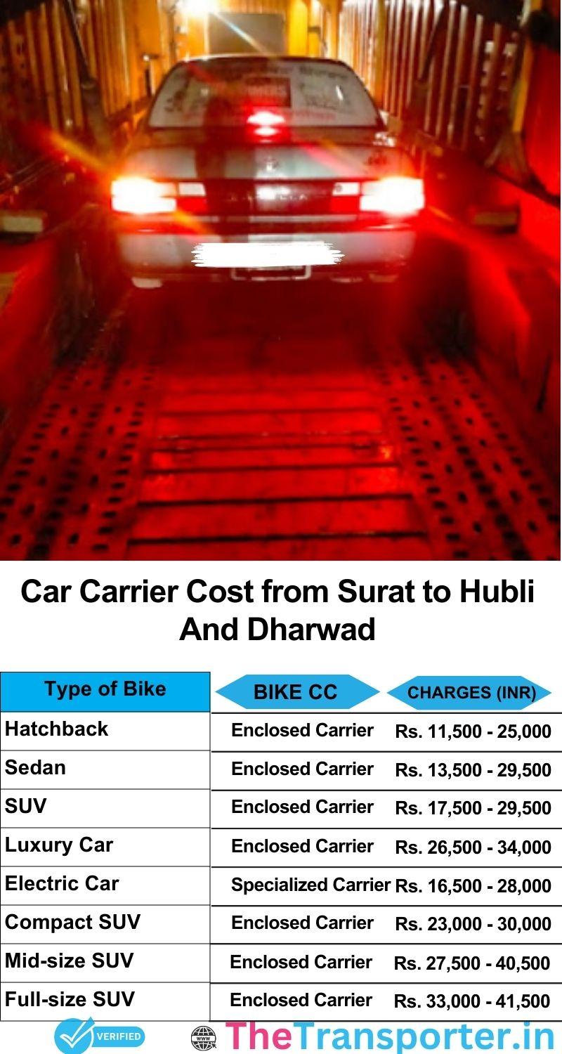 car transport rates list from Surat to Hubli and dharwad