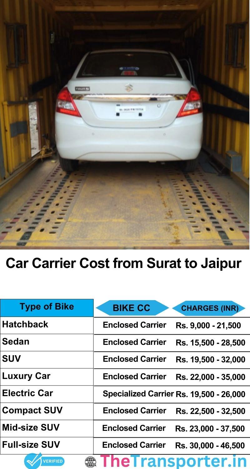 car transport rates list from Surat to Jaipur