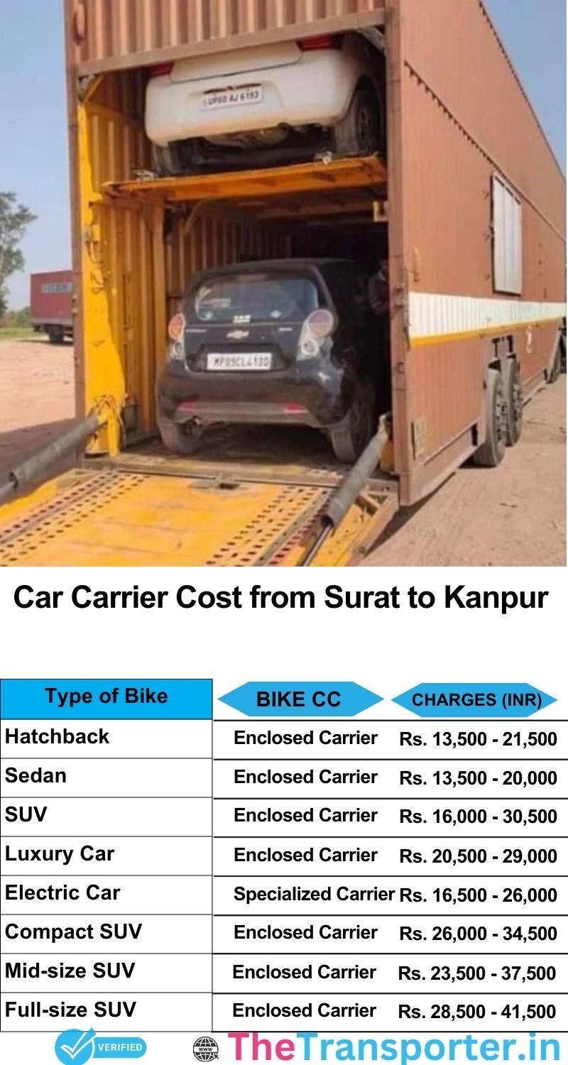 car transport rates list from Surat to Kanpur