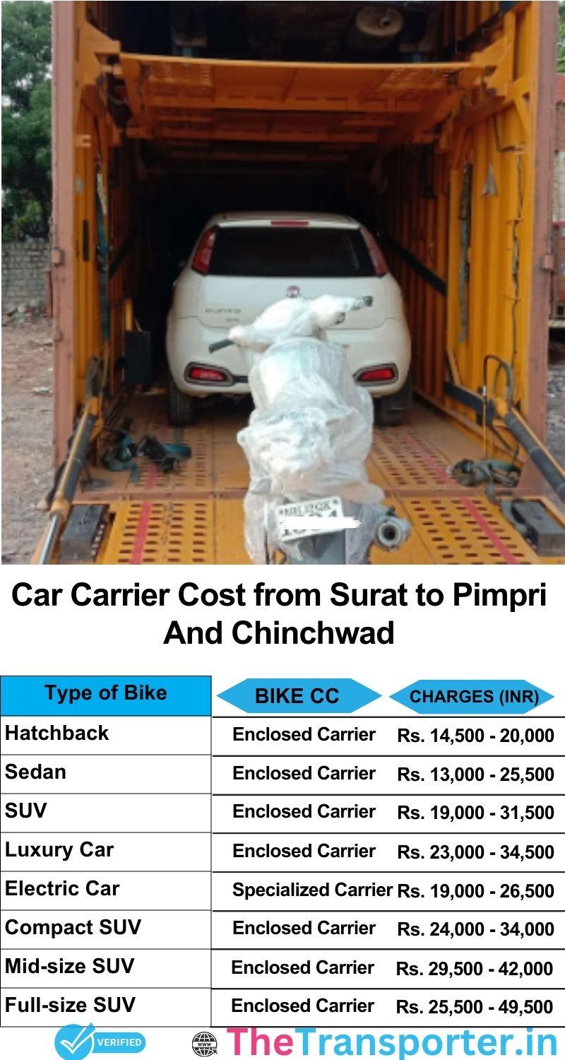 car transport rates list from Surat to Pimpri and chinchwad