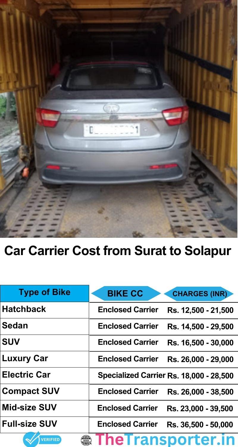 car transport rates list from Surat to Solapur