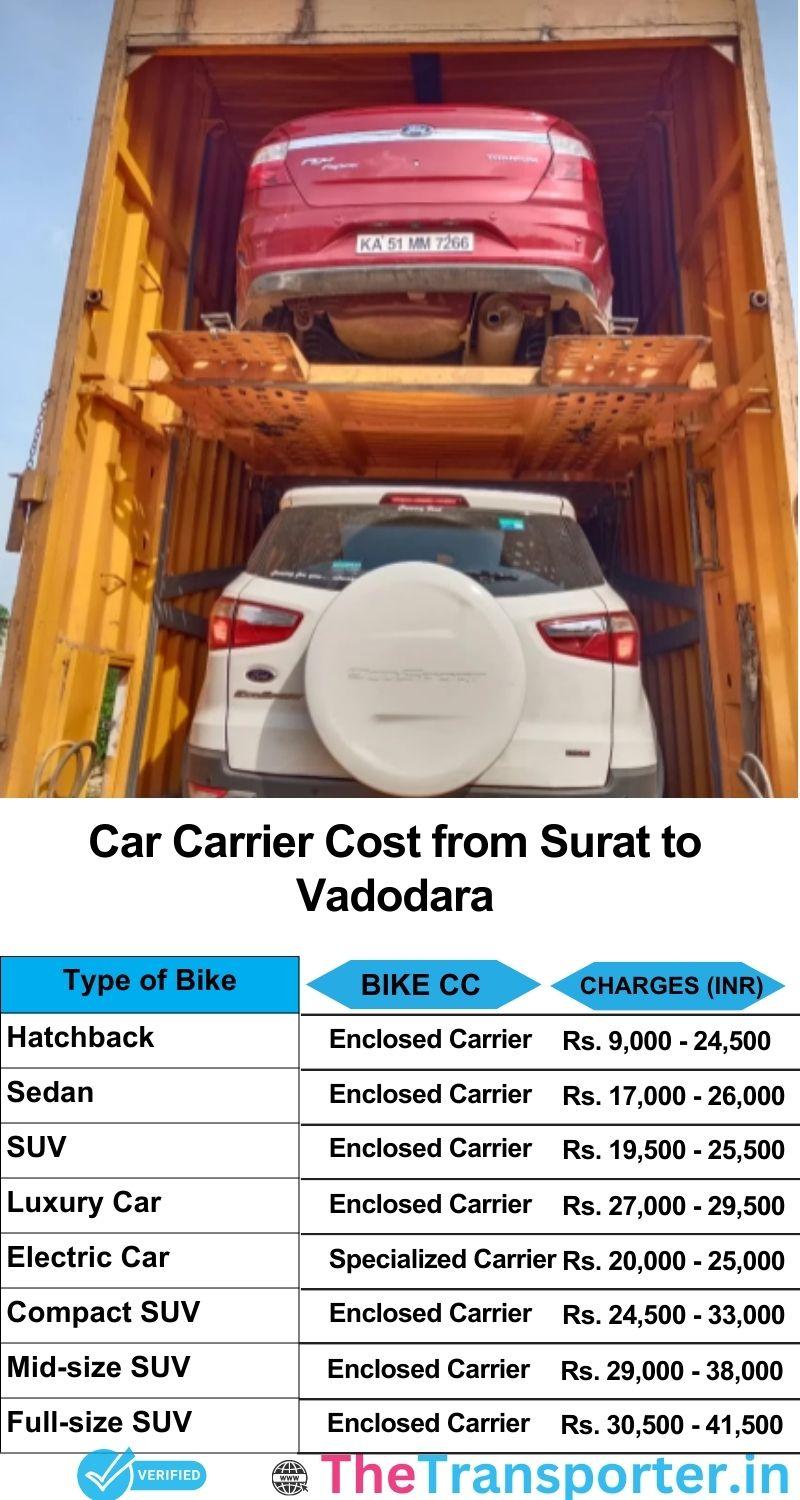 car transport rates list from Surat to Vadodara