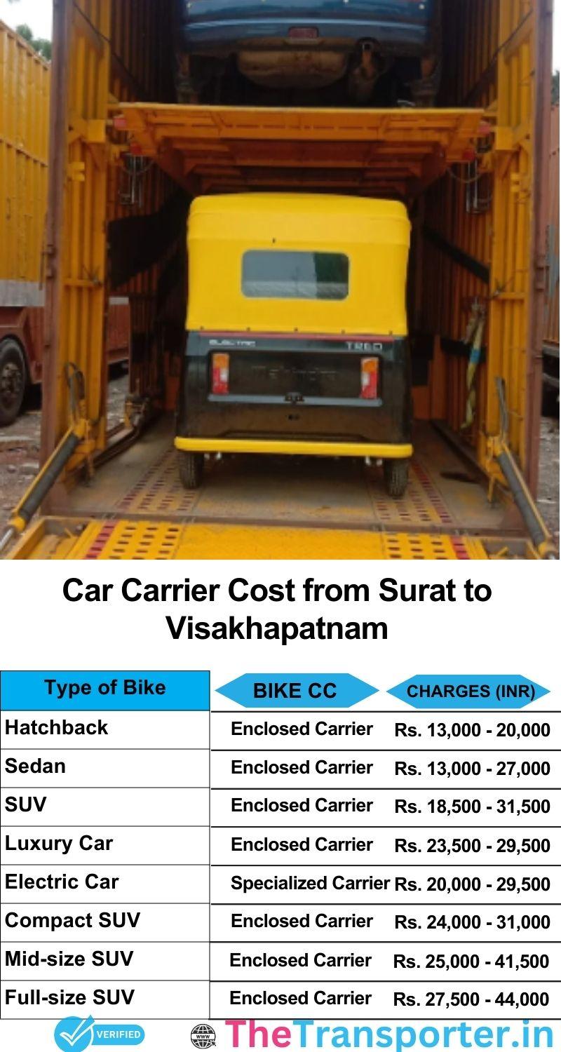 car transport rates list from Surat to Visakhapatnam