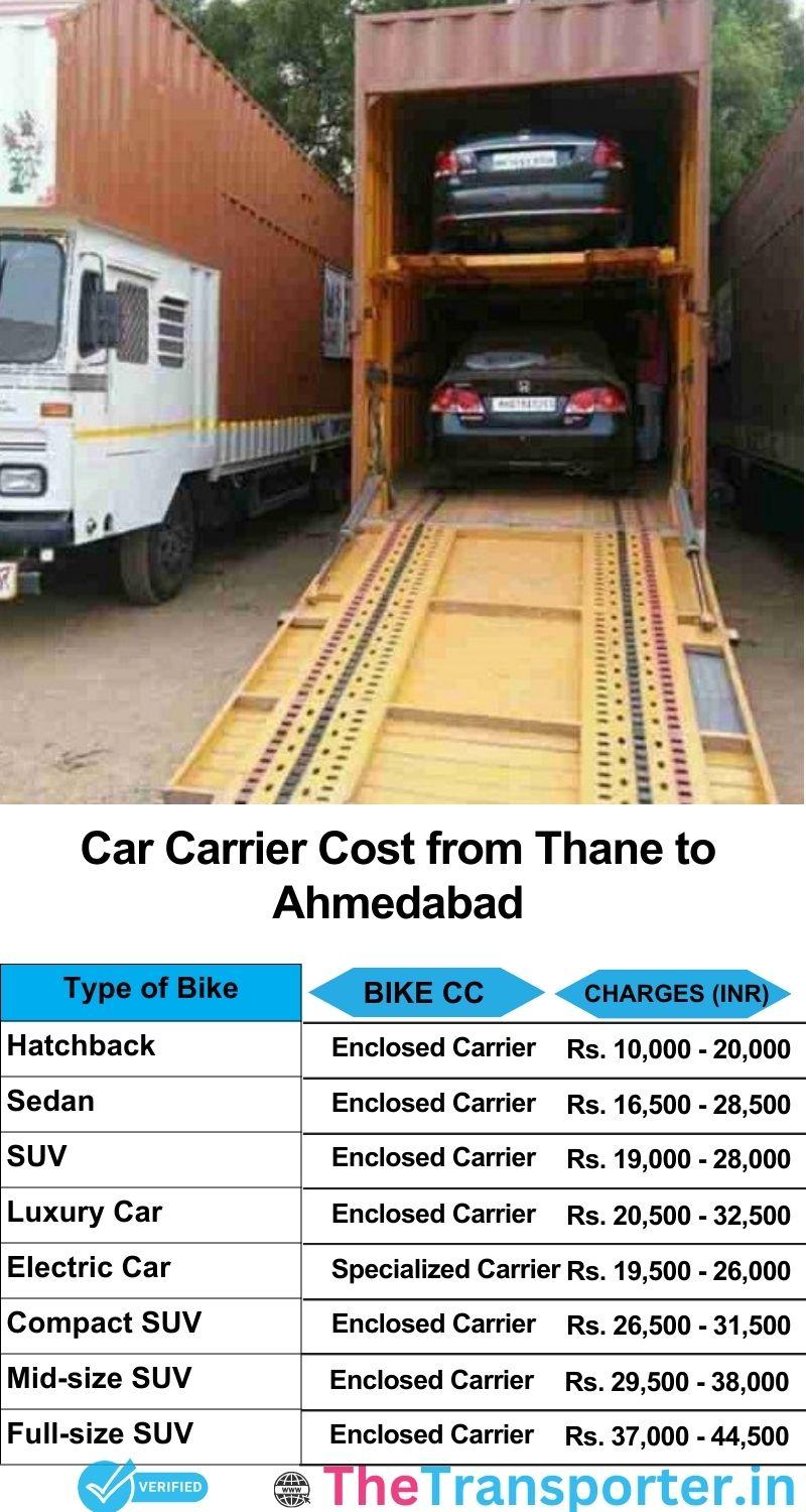car transport rates list from Thane to Ahmedabad