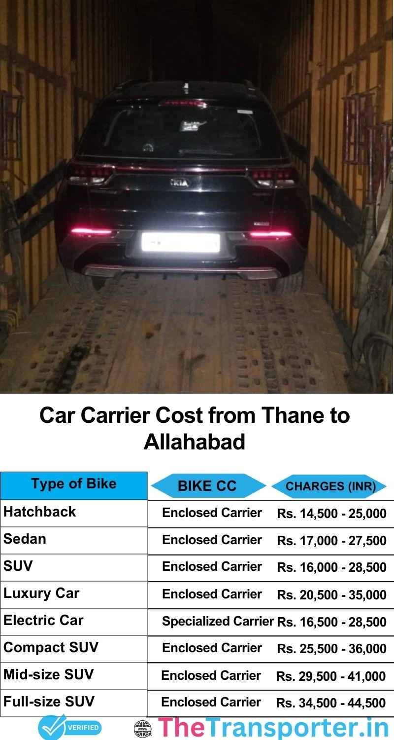 car transport rates list from Thane to Allahabad