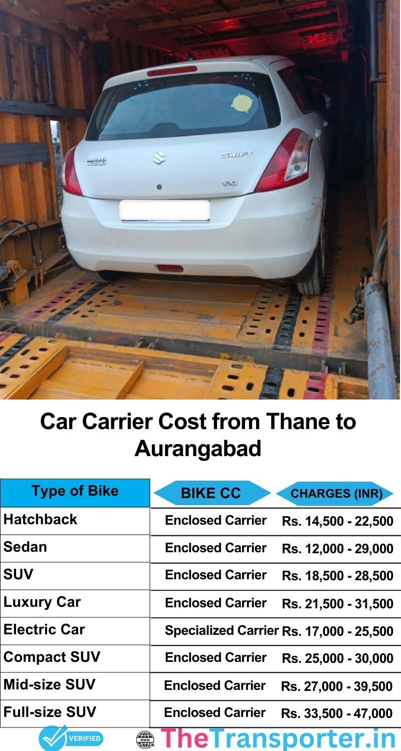 car transport rates list from Thane to Aurangabad