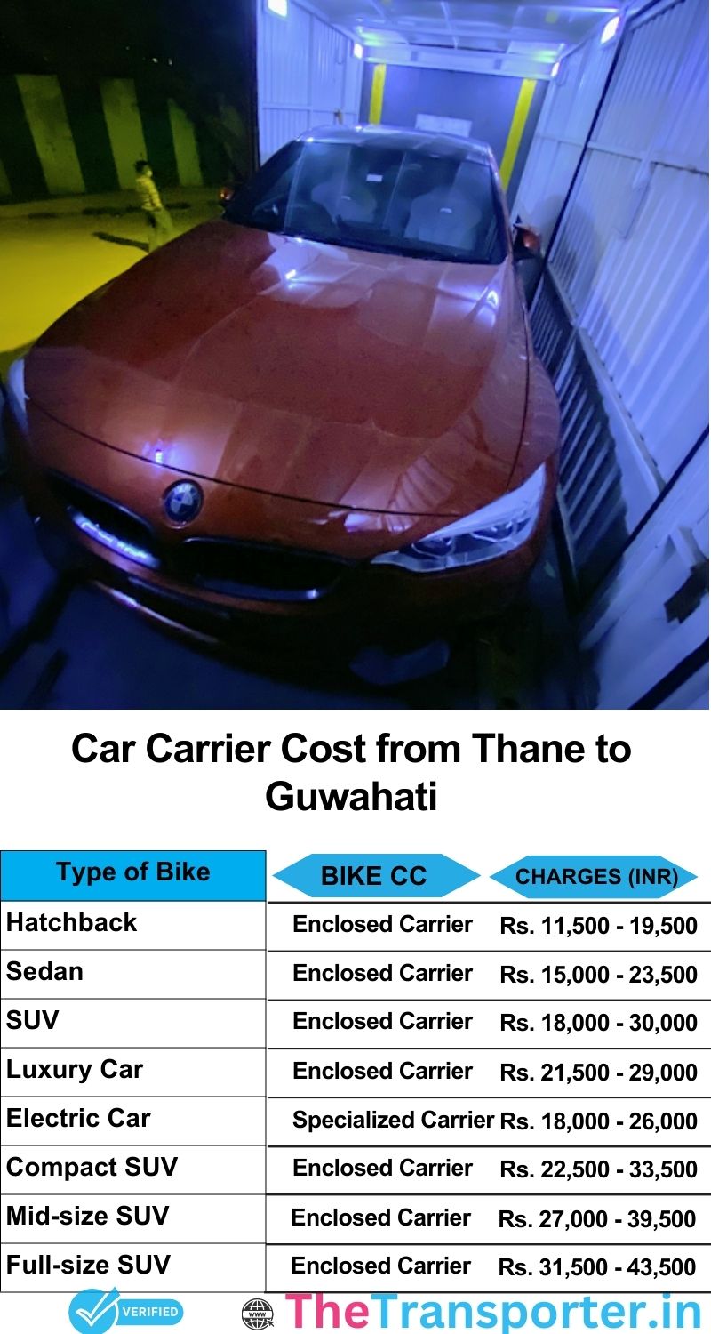 car transport rates list from Thane to Guwahati